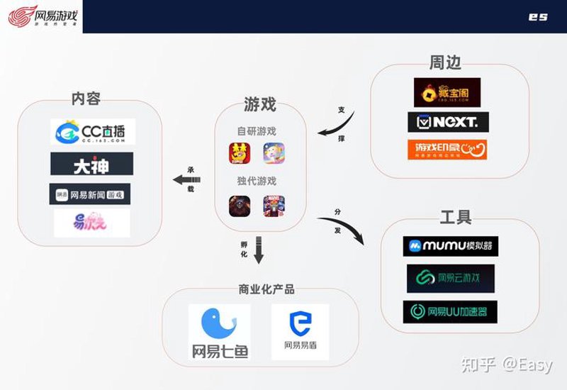 游戏联运平台